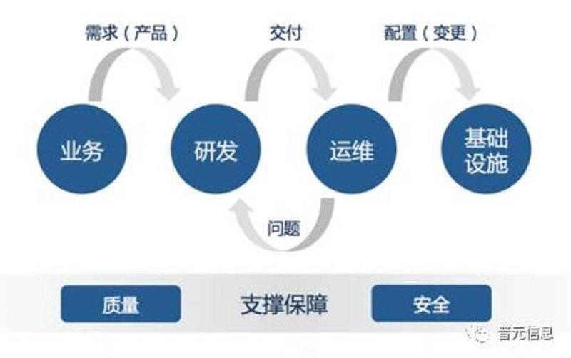 IT外包服务：企业成长的新翅膀