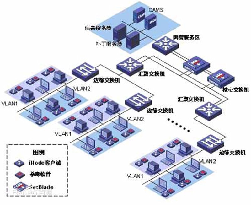 系统集成：构建高效企业IT基础设施的关键
