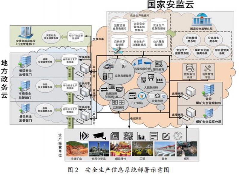 上海信息技术公司的新机遇与挑战
