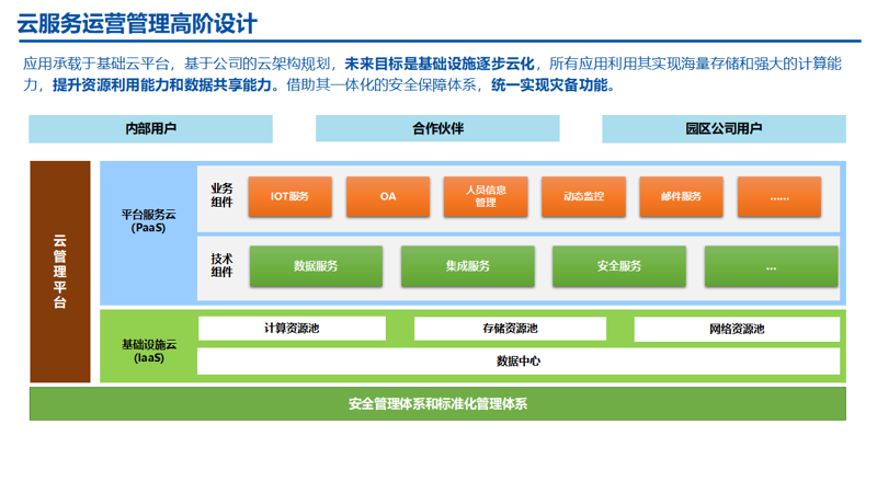 系统集成行业最新动态与展望