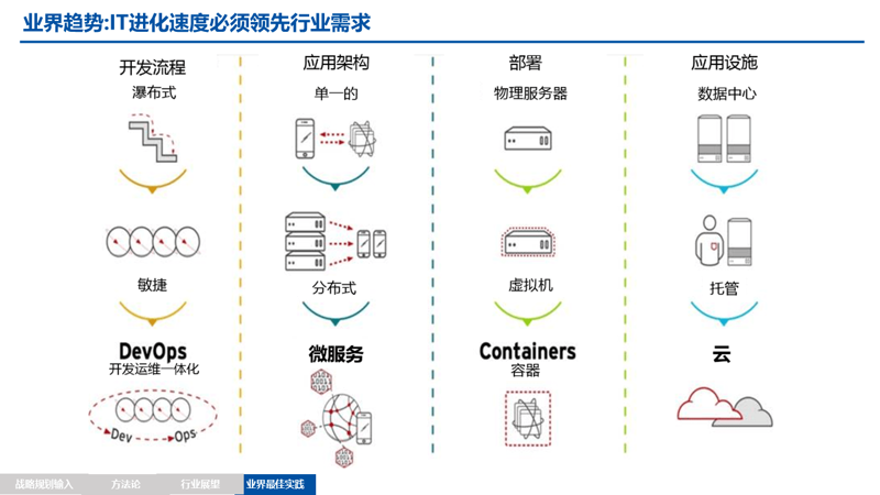 信息技术行业的上海企业发展动态