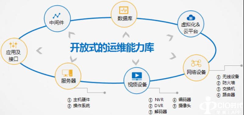 IT外包服务：科技时代的高效选择